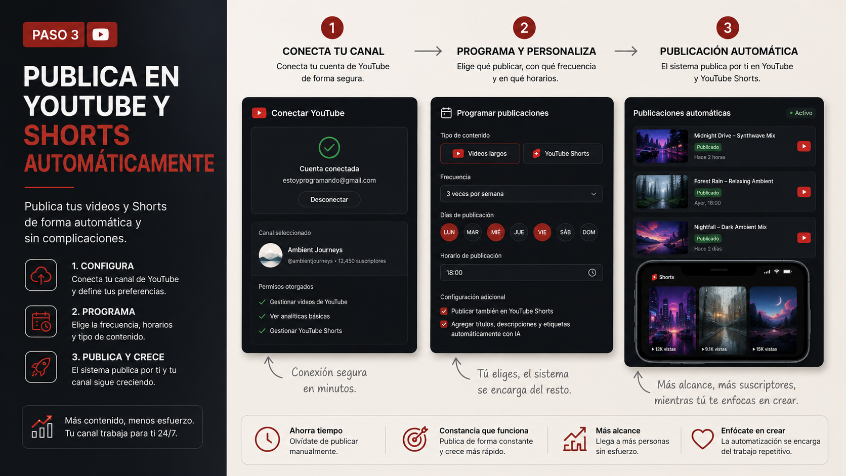 Paso 3: publica videos largos y Shorts de YouTube mediante un flujo automatizado